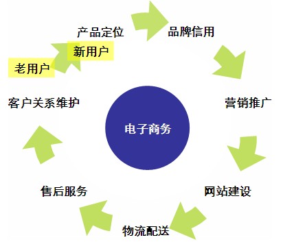德化做网站哪家公司更好_企业做电子商务网站行吗？电子商务网站建设需要做好哪些准备
