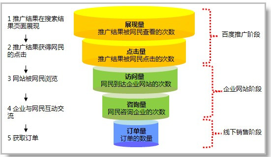 德化稳定的网站建设哪个品牌好_营销型网站图片背景怎么选择 怎样有利于网站营销